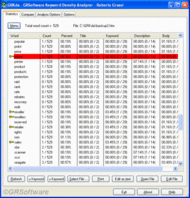 GRKda - Keyword Density Analyzer screenshot